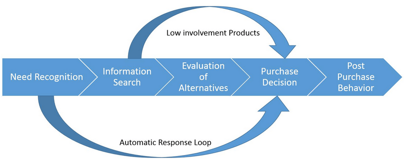 product aware image